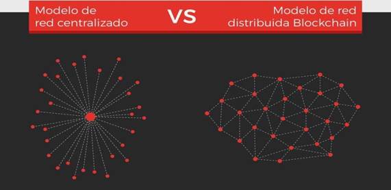 Claves del blockchain