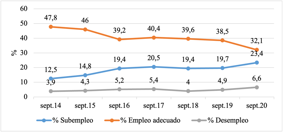 Gráfico, Gráfico de líneas
Descripción generada automáticamente
