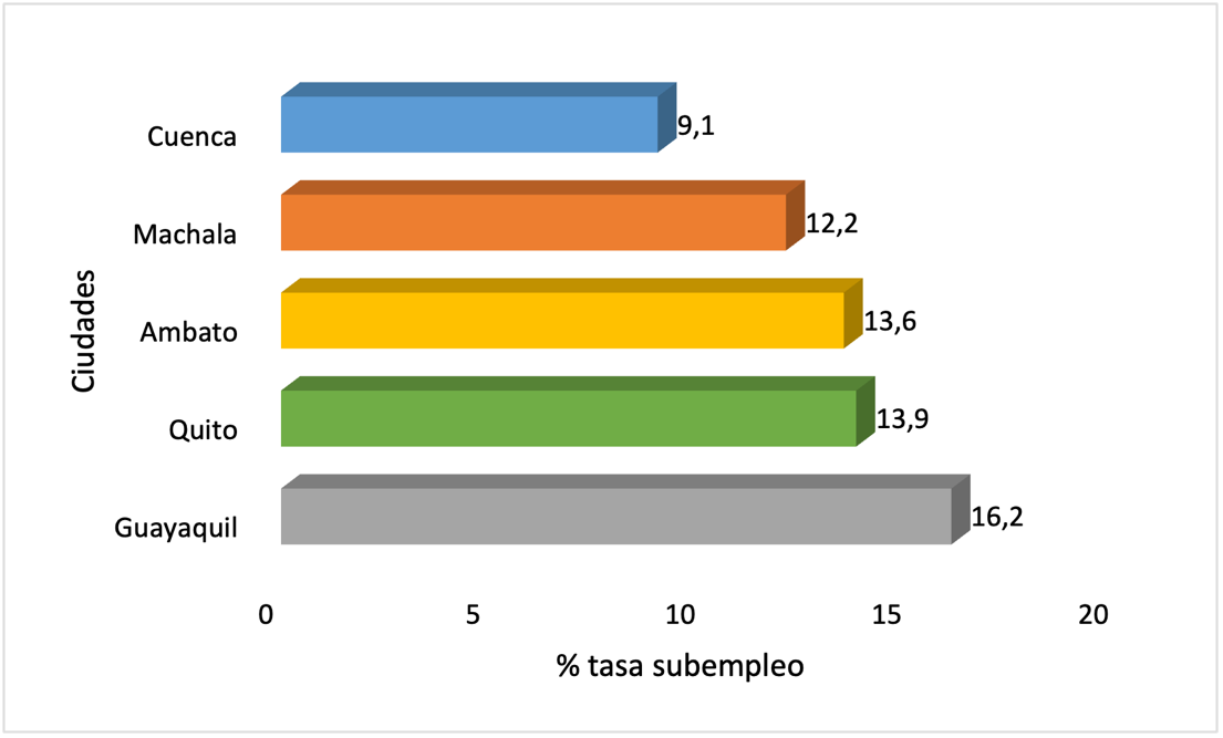 Gráfico, Gráfico de barras
Descripción generada automáticamente