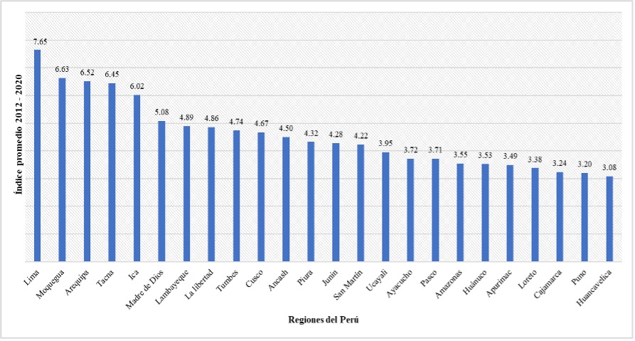 Gráfico, Gráfico de barras

Descripción generada automáticamente