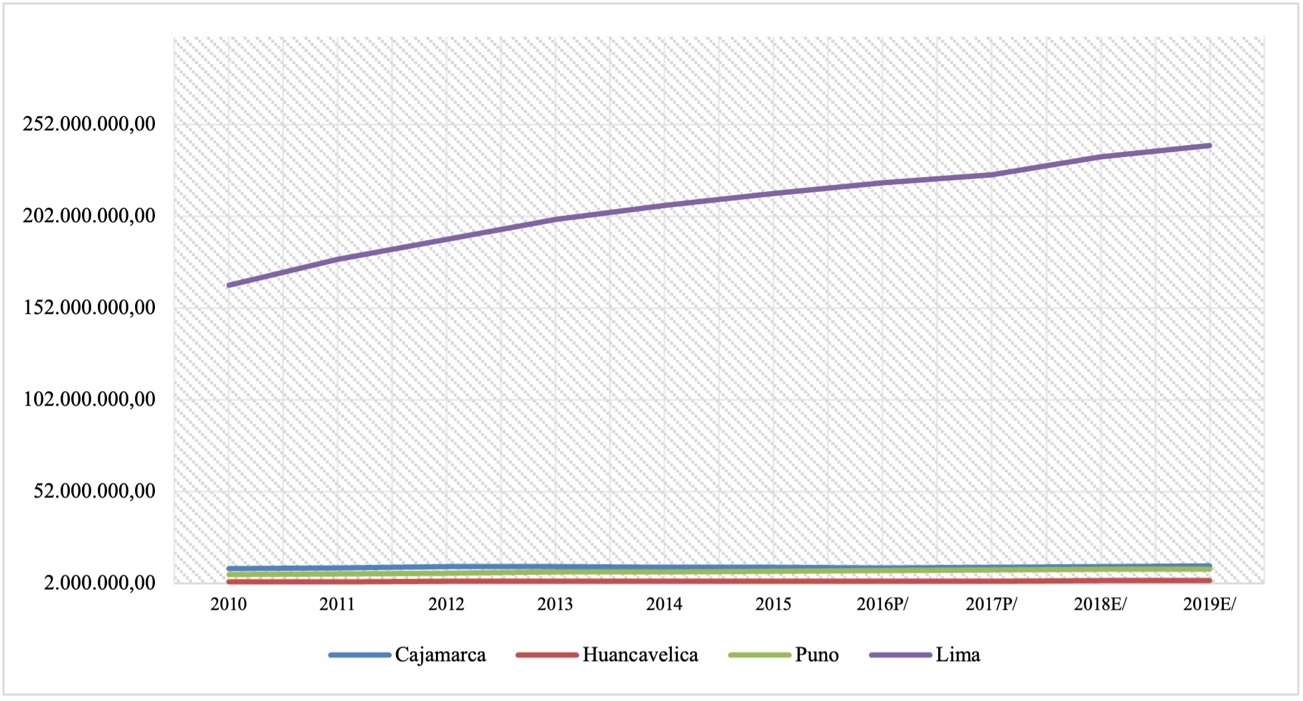 Gráfico, Gráfico de líneas

Descripción generada automáticamente