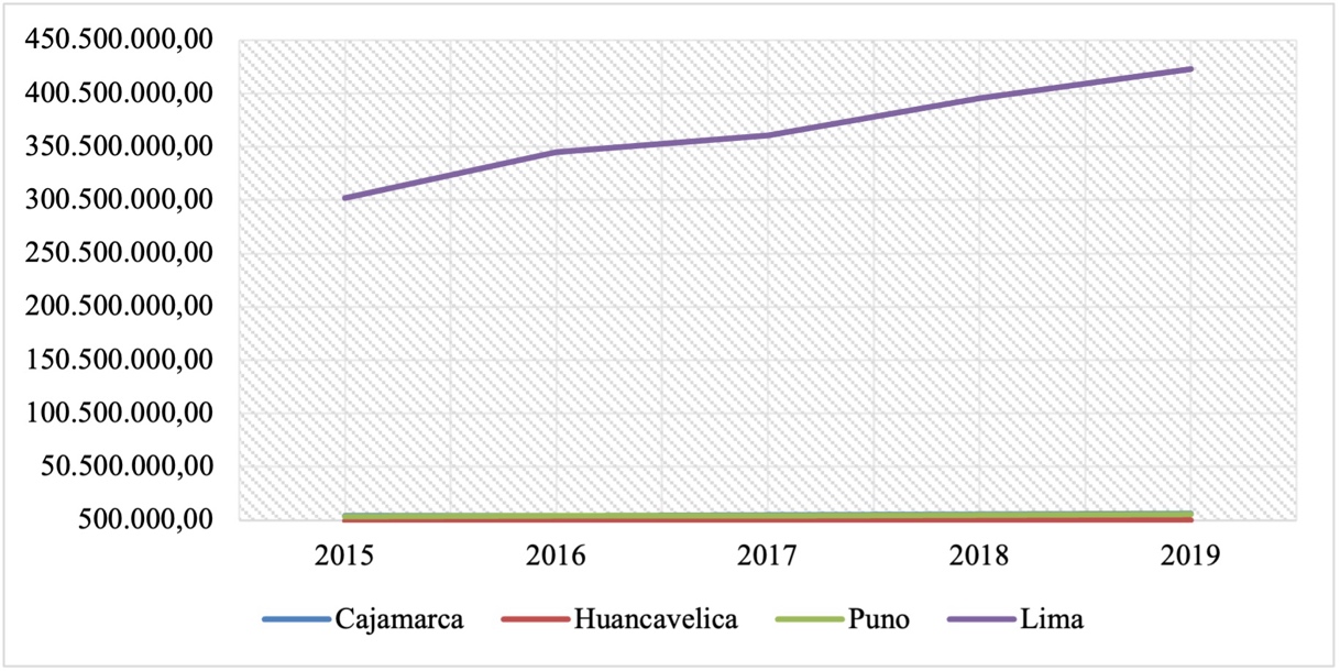 Gráfico, Gráfico de líneas

Descripción generada automáticamente