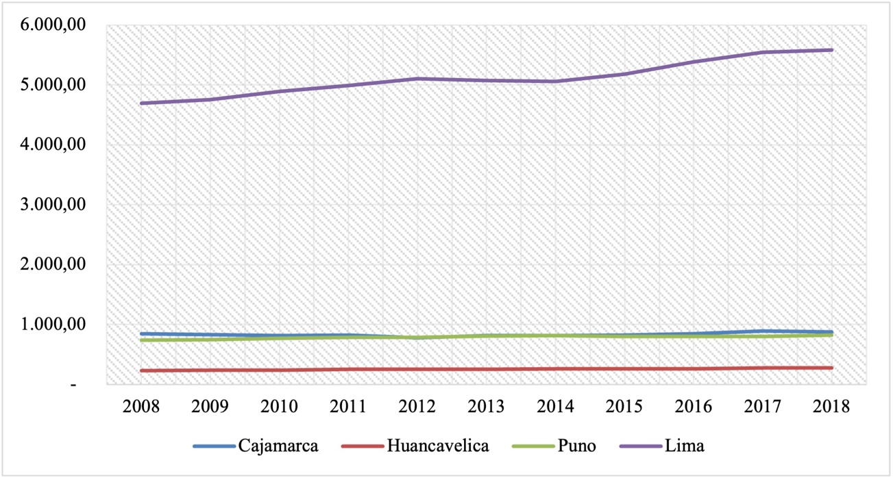 Gráfico, Gráfico de líneas

Descripción generada automáticamente