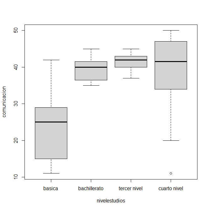 Gráfico, Gráfico de cajas y bigotes

Descripción generada automáticamente