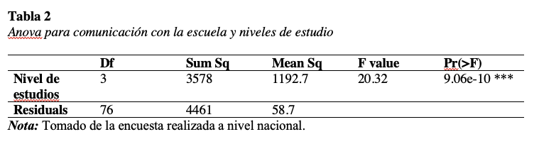 Tabla

Descripción generada automáticamente