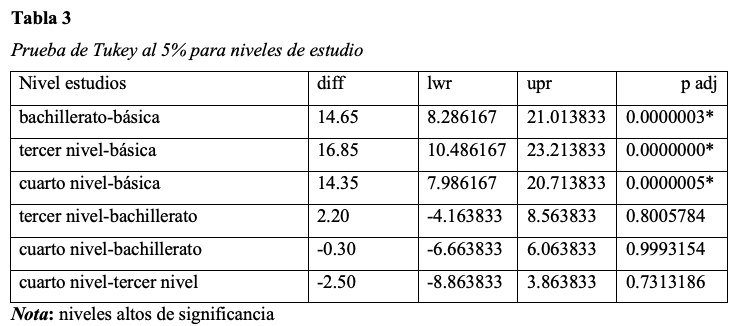 Tabla

Descripción generada automáticamente