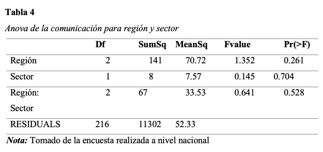 Tabla

Descripción generada automáticamente