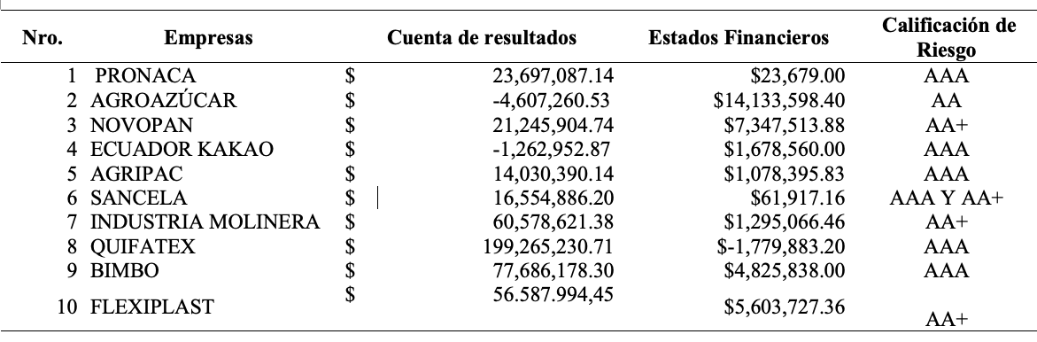 Tabla
Descripción generada automáticamente