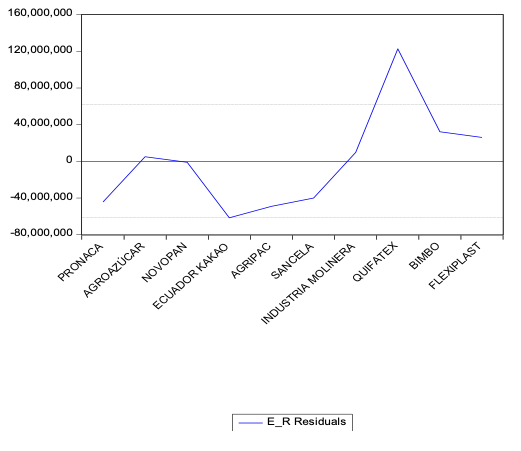 Gráfico, Gráfico de líneas
Descripción generada automáticamente