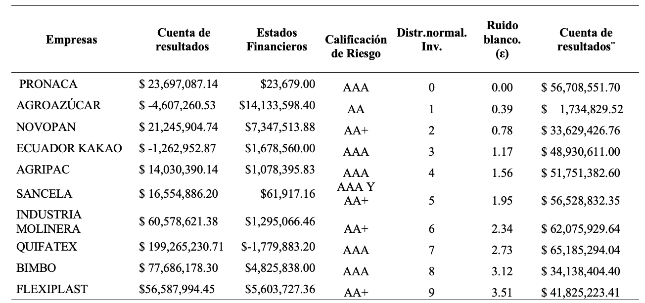 Tabla
Descripción generada automáticamente