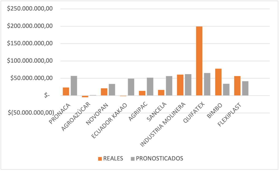 Gráfico, Gráfico de barras
Descripción generada automáticamente
