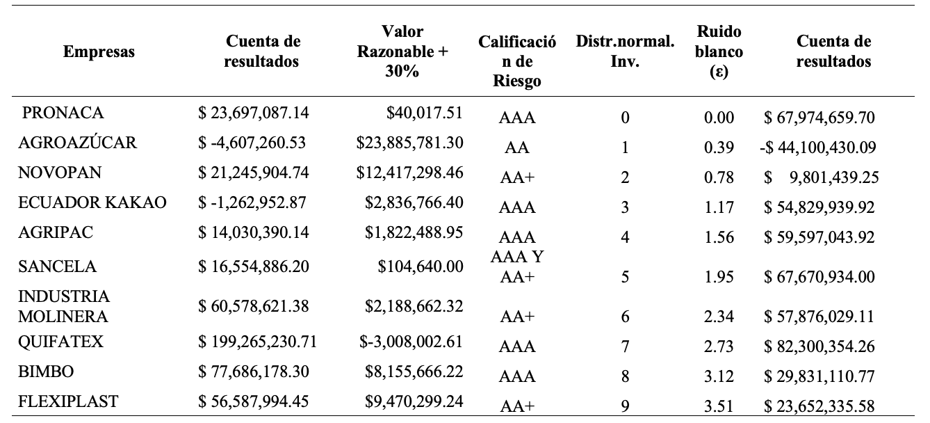 Tabla
Descripción generada automáticamente