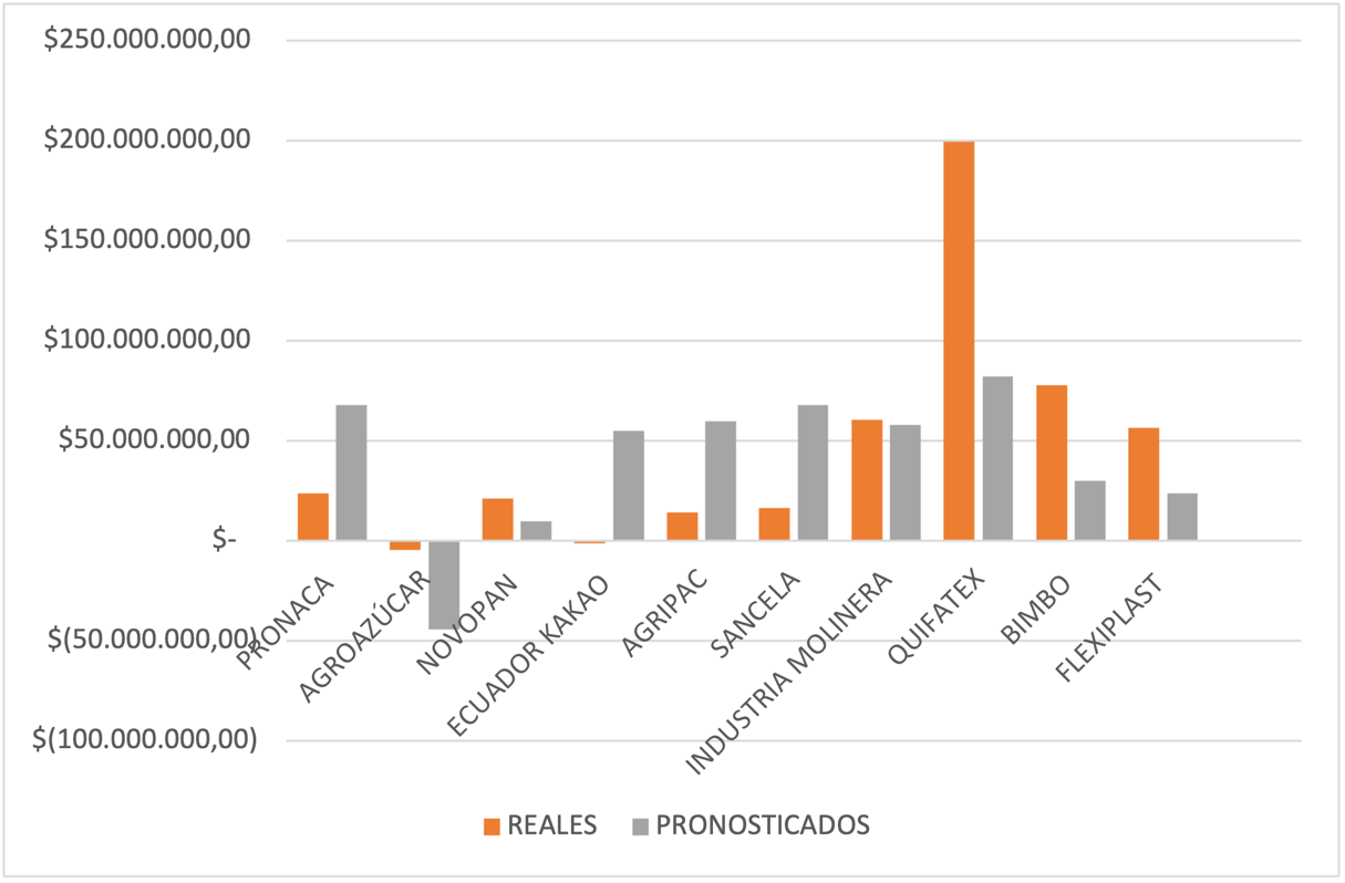 Gráfico, Gráfico de barras
Descripción generada automáticamente