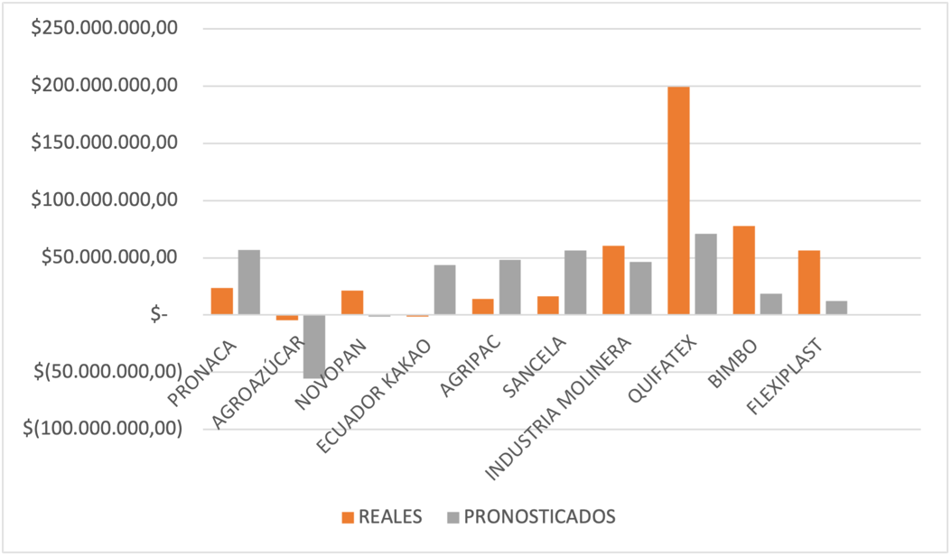 Gráfico, Gráfico de barras, Gráfico en cascada
Descripción generada automáticamente