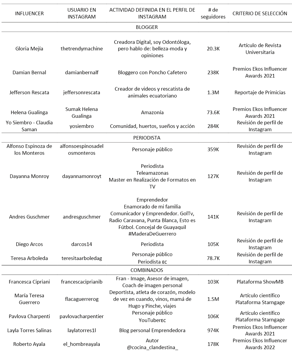 Tabla
Descripción generada automáticamente