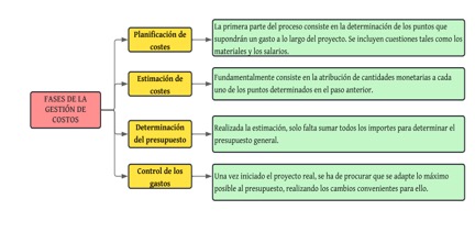 Diagrama
Descripción generada automáticamente