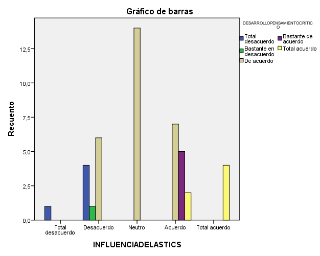 Gráfico, Gráfico de barras

Descripción generada automáticamente